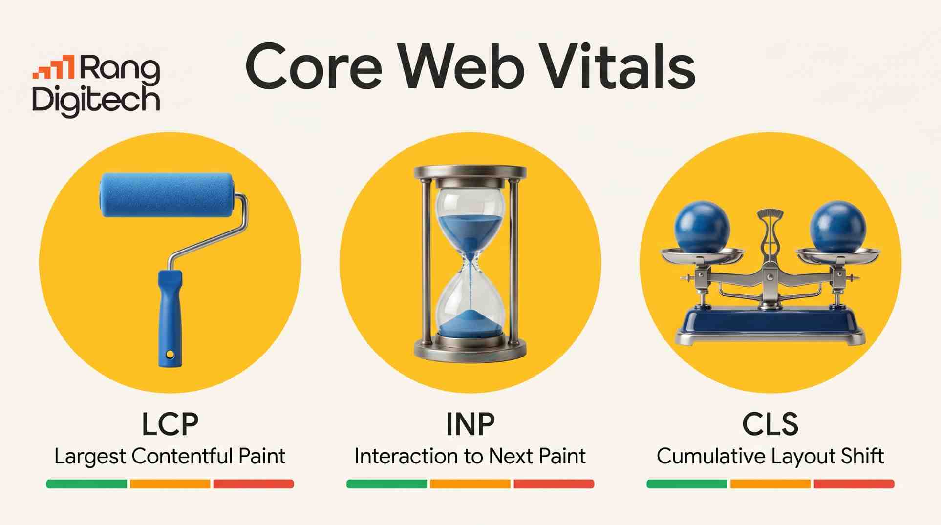 What are Core Web Vitals and How to Improve Them