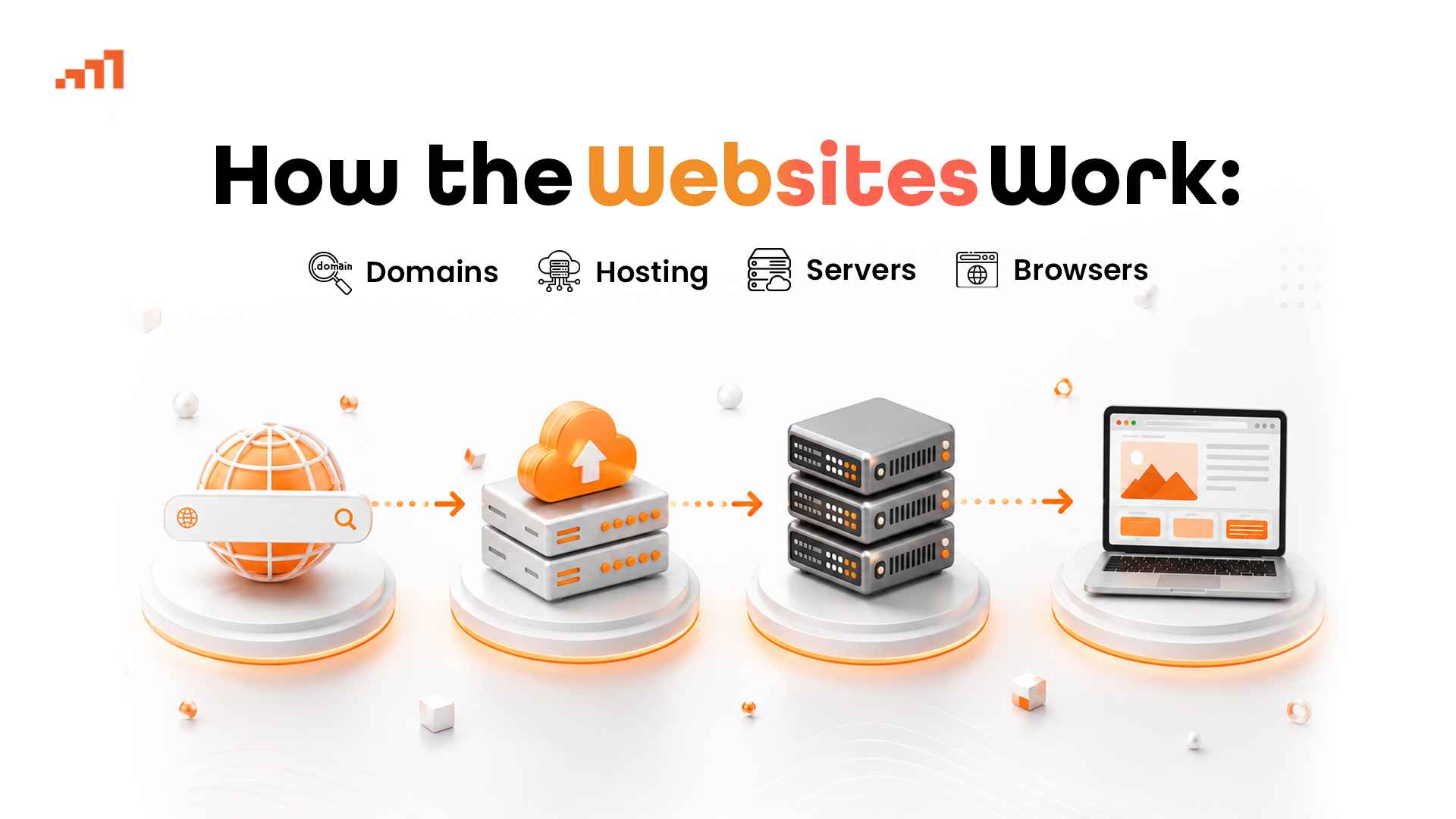How the Websites Work: Domains, Hosting, Servers, Browsers